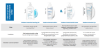 Bioderma Atoderm Intensive Baume 500 ml